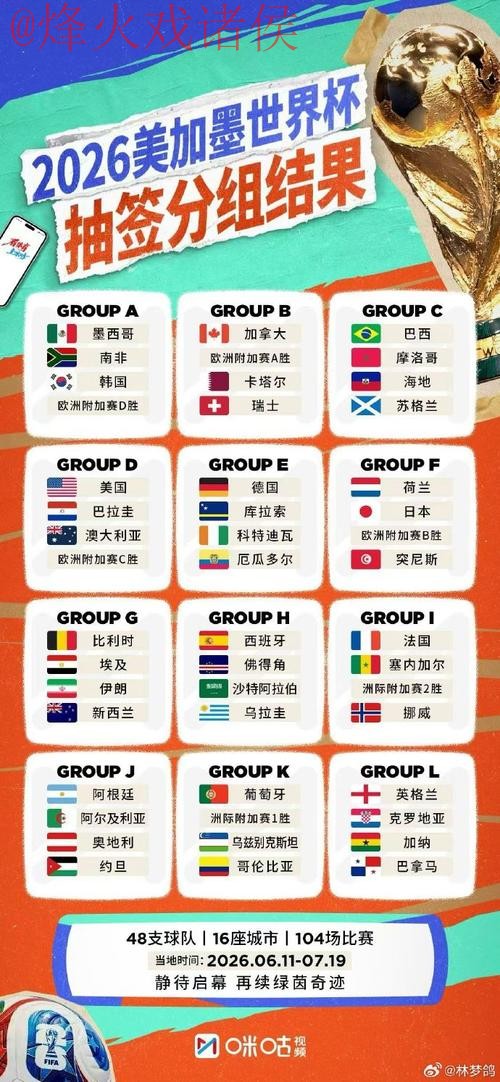 世界杯外围最新