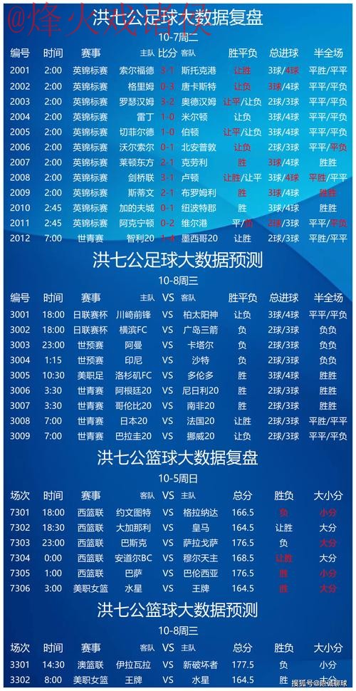 世界杯预测推荐入口地址