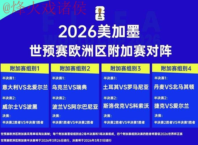 2026世界杯预测网站热门