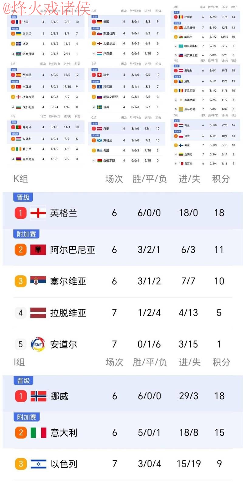 世界杯比分正规热门 世界杯比分正规热门